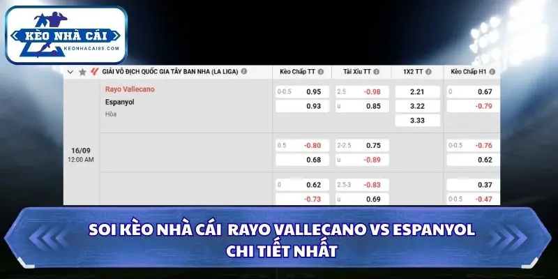 Soi kèo nhà cái Rayo Vallecano vs Espanyol qua bảng chi tiết